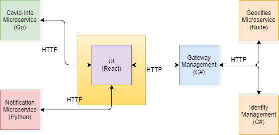 React UI